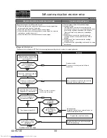 Предварительный просмотр 98 страницы Mitsubishi Electric MXZ-4C36NAHZ Technical & Service Manual