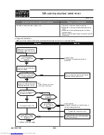 Предварительный просмотр 100 страницы Mitsubishi Electric MXZ-4C36NAHZ Technical & Service Manual