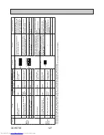 Предварительный просмотр 127 страницы Mitsubishi Electric MXZ-4C36NAHZ Technical & Service Manual