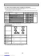 Предварительный просмотр 140 страницы Mitsubishi Electric MXZ-4C36NAHZ Technical & Service Manual