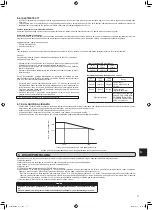 Предварительный просмотр 123 страницы Mitsubishi Electric MXZ-4F83VFHZ Installation Manual