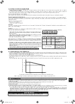 Предварительный просмотр 135 страницы Mitsubishi Electric MXZ-4F83VFHZ Installation Manual