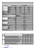 Предварительный просмотр 6 страницы Mitsubishi Electric MXZ-5B42NA Service Manual