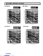 Предварительный просмотр 9 страницы Mitsubishi Electric MXZ-5B42NA Service Manual