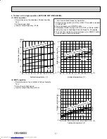 Предварительный просмотр 41 страницы Mitsubishi Electric MXZ-5B42NA Service Manual