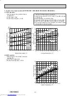 Предварительный просмотр 44 страницы Mitsubishi Electric MXZ-5B42NA Service Manual