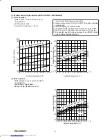 Предварительный просмотр 47 страницы Mitsubishi Electric MXZ-5B42NA Service Manual