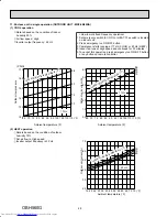 Предварительный просмотр 48 страницы Mitsubishi Electric MXZ-5B42NA Service Manual