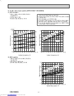 Предварительный просмотр 51 страницы Mitsubishi Electric MXZ-5B42NA Service Manual