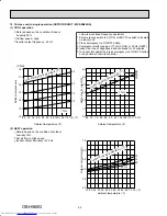 Предварительный просмотр 52 страницы Mitsubishi Electric MXZ-5B42NA Service Manual