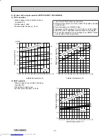 Предварительный просмотр 53 страницы Mitsubishi Electric MXZ-5B42NA Service Manual