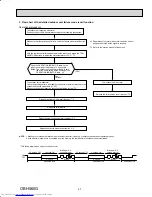 Предварительный просмотр 57 страницы Mitsubishi Electric MXZ-5B42NA Service Manual