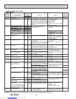 Предварительный просмотр 58 страницы Mitsubishi Electric MXZ-5B42NA Service Manual