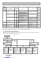 Предварительный просмотр 60 страницы Mitsubishi Electric MXZ-5B42NA Service Manual