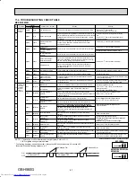 Предварительный просмотр 61 страницы Mitsubishi Electric MXZ-5B42NA Service Manual