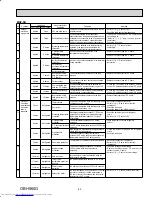 Предварительный просмотр 63 страницы Mitsubishi Electric MXZ-5B42NA Service Manual