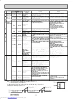 Предварительный просмотр 64 страницы Mitsubishi Electric MXZ-5B42NA Service Manual