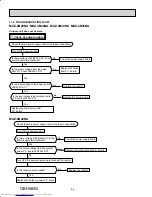 Предварительный просмотр 66 страницы Mitsubishi Electric MXZ-5B42NA Service Manual