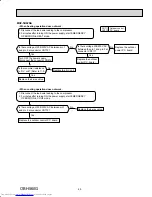 Предварительный просмотр 69 страницы Mitsubishi Electric MXZ-5B42NA Service Manual