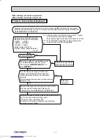 Предварительный просмотр 71 страницы Mitsubishi Electric MXZ-5B42NA Service Manual