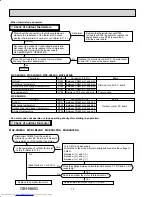 Предварительный просмотр 72 страницы Mitsubishi Electric MXZ-5B42NA Service Manual