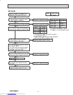 Предварительный просмотр 73 страницы Mitsubishi Electric MXZ-5B42NA Service Manual