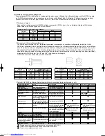 Предварительный просмотр 5 страницы Mitsubishi Electric MXZ-8A140VA Technical & Service Manual