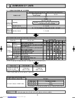 Предварительный просмотр 6 страницы Mitsubishi Electric MXZ-8A140VA Technical & Service Manual