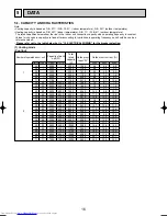 Предварительный просмотр 16 страницы Mitsubishi Electric MXZ-8A140VA Technical & Service Manual