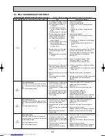 Предварительный просмотр 43 страницы Mitsubishi Electric MXZ-8A140VA Technical & Service Manual