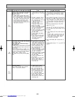 Предварительный просмотр 44 страницы Mitsubishi Electric MXZ-8A140VA Technical & Service Manual