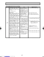 Предварительный просмотр 45 страницы Mitsubishi Electric MXZ-8A140VA Technical & Service Manual