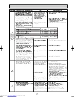 Предварительный просмотр 47 страницы Mitsubishi Electric MXZ-8A140VA Technical & Service Manual