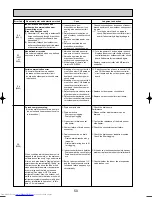 Предварительный просмотр 50 страницы Mitsubishi Electric MXZ-8A140VA Technical & Service Manual