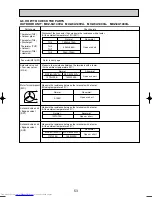 Предварительный просмотр 53 страницы Mitsubishi Electric MXZ-8A140VA Technical & Service Manual