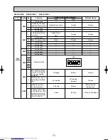 Предварительный просмотр 71 страницы Mitsubishi Electric MXZ-8A140VA Technical & Service Manual