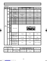 Предварительный просмотр 72 страницы Mitsubishi Electric MXZ-8A140VA Technical & Service Manual