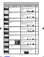 Предварительный просмотр 74 страницы Mitsubishi Electric MXZ-8A140VA Technical & Service Manual