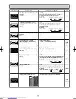 Предварительный просмотр 75 страницы Mitsubishi Electric MXZ-8A140VA Technical & Service Manual