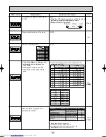 Предварительный просмотр 80 страницы Mitsubishi Electric MXZ-8A140VA Technical & Service Manual