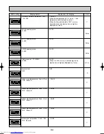 Предварительный просмотр 84 страницы Mitsubishi Electric MXZ-8A140VA Technical & Service Manual