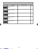 Предварительный просмотр 86 страницы Mitsubishi Electric MXZ-8A140VA Technical & Service Manual