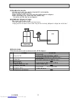 Предварительный просмотр 3 страницы Mitsubishi Electric MXZ-8B140VA Technical & Service Manual