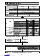 Предварительный просмотр 5 страницы Mitsubishi Electric MXZ-8B140VA Technical & Service Manual