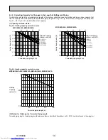 Предварительный просмотр 14 страницы Mitsubishi Electric MXZ-8B140VA Technical & Service Manual