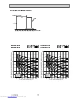 Предварительный просмотр 15 страницы Mitsubishi Electric MXZ-8B140VA Technical & Service Manual