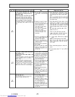 Предварительный просмотр 25 страницы Mitsubishi Electric MXZ-8B140VA Technical & Service Manual