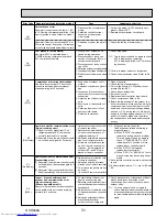 Предварительный просмотр 31 страницы Mitsubishi Electric MXZ-8B140VA Technical & Service Manual