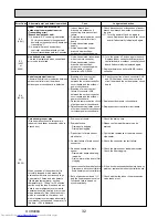 Предварительный просмотр 32 страницы Mitsubishi Electric MXZ-8B140VA Technical & Service Manual