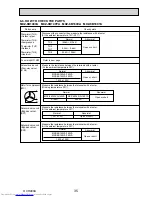 Предварительный просмотр 35 страницы Mitsubishi Electric MXZ-8B140VA Technical & Service Manual